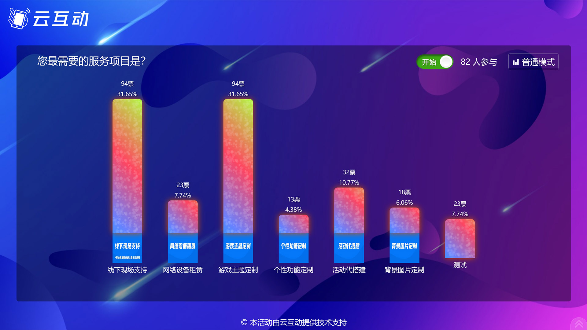 漯河现场实时投票系统使用有什么注意事项和常见问题